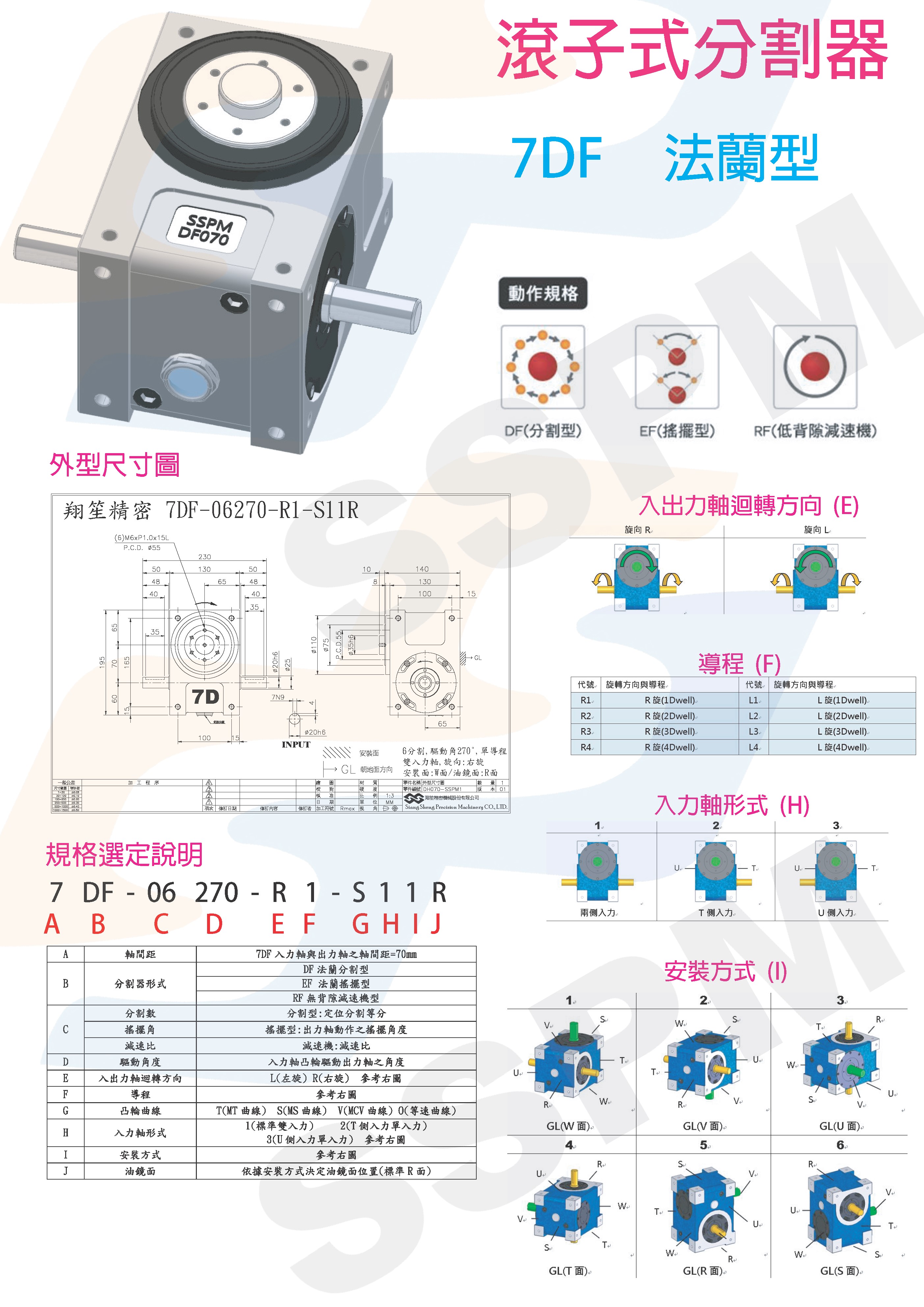 Roller Cam Indexer